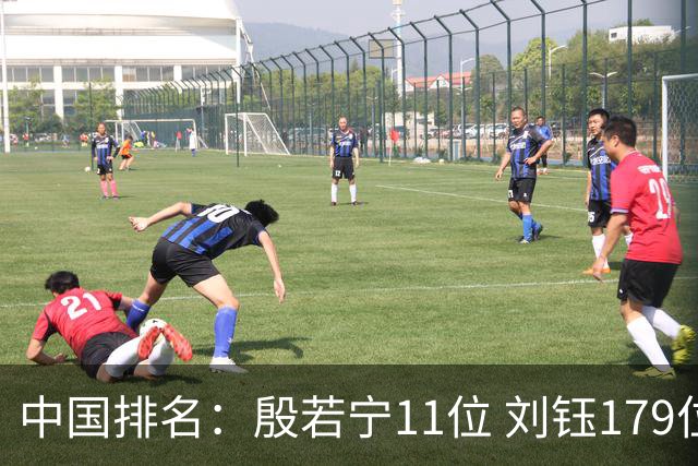 中国排名：殷若宁11位 刘钰179位许赢上涨2位